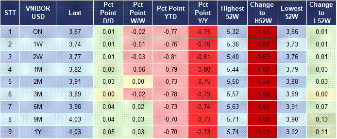 Market Watch 23/12 5