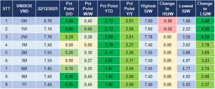 Market Watch 23/12 4