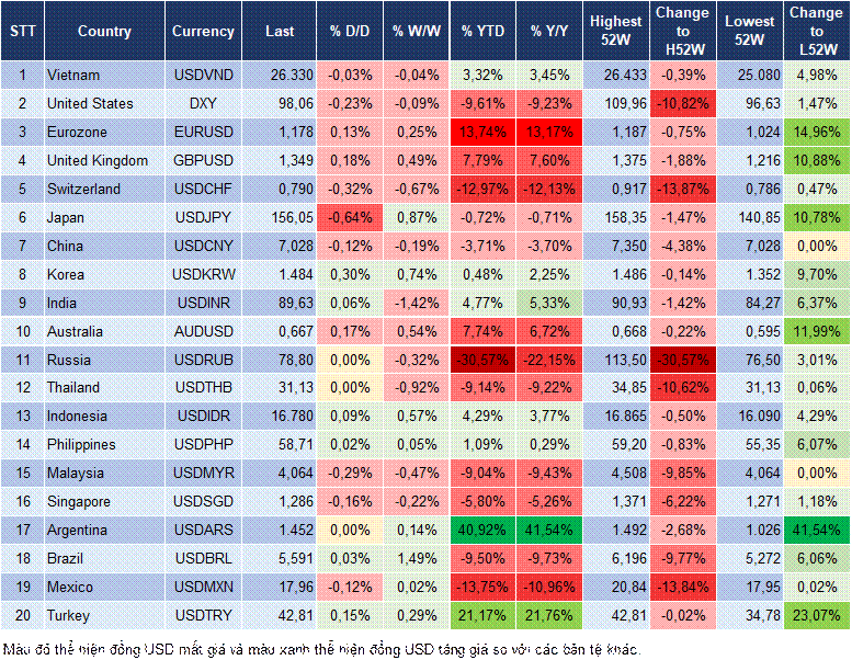 Market Watch 23/12