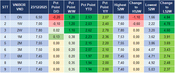 Market Watch 24/12 4