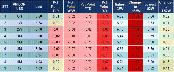 Market Watch 24/12 5