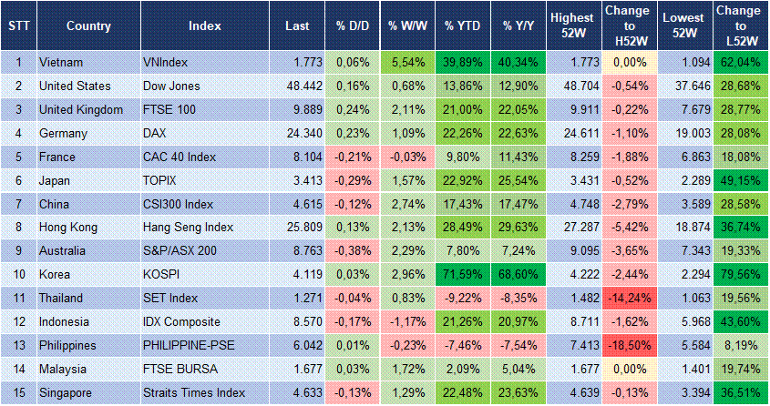 Market Watch 24/12 3