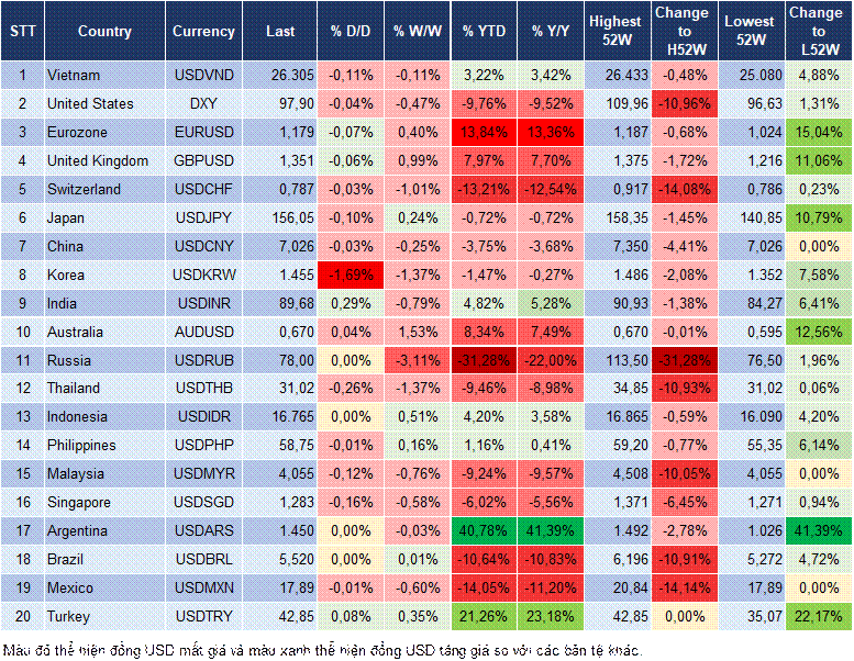 Market Watch 24/12