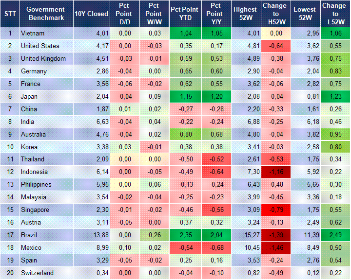 Market Watch 24/12 2