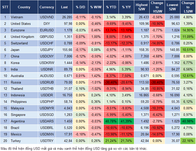 Market Watch 25/12