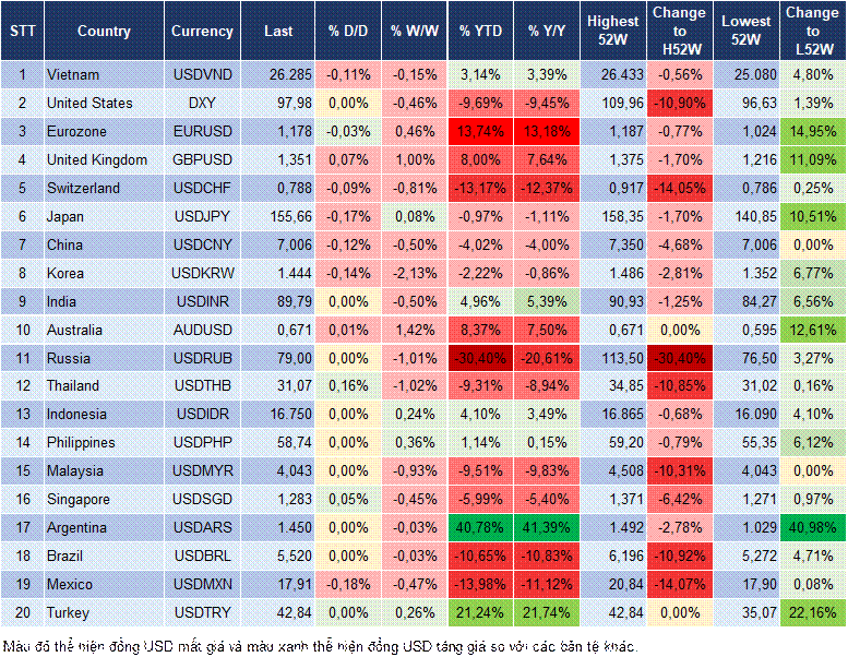 Market Watch 25/12