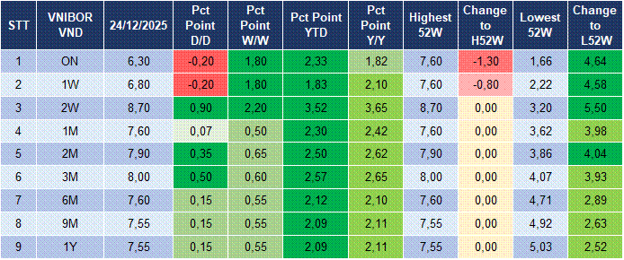Market Watch 25/12 4