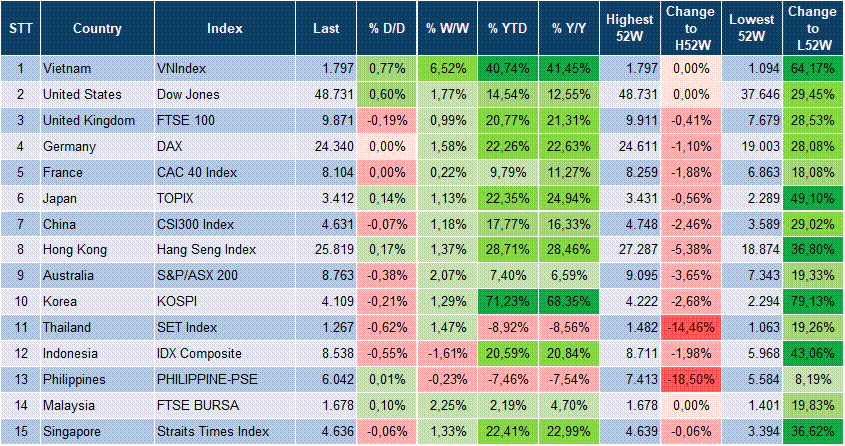 Market Watch 25/12 3