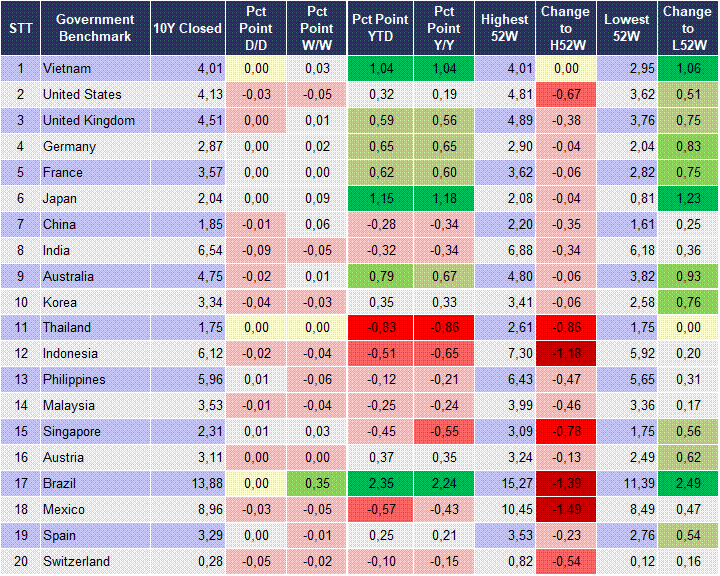 Market Watch 25/12 2