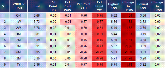 Market Watch 25/12 5