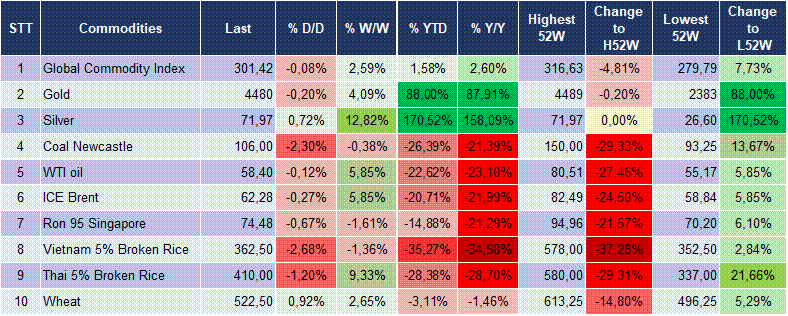Market Watch 25/12 6