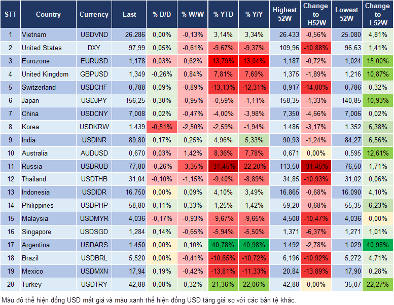 Market Watch 26/12