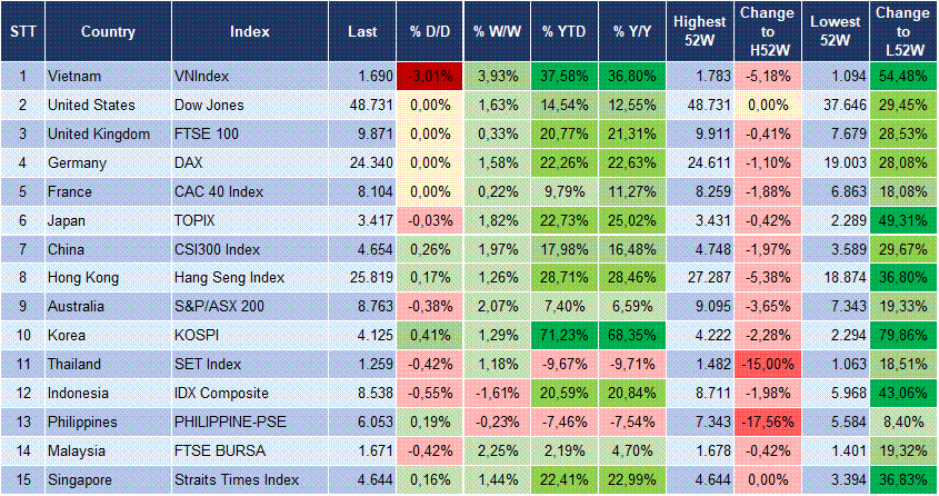Market Watch 26/12 3