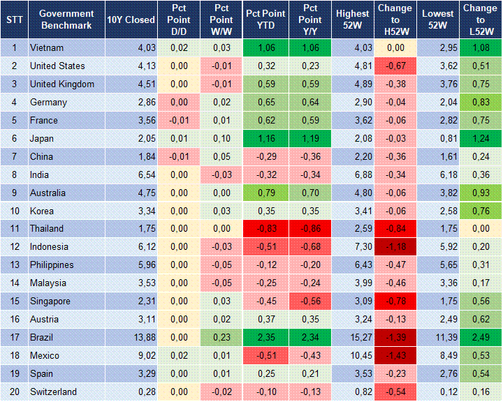 Market Watch 26/12 2