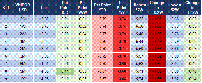 Market Watch 26/12 5