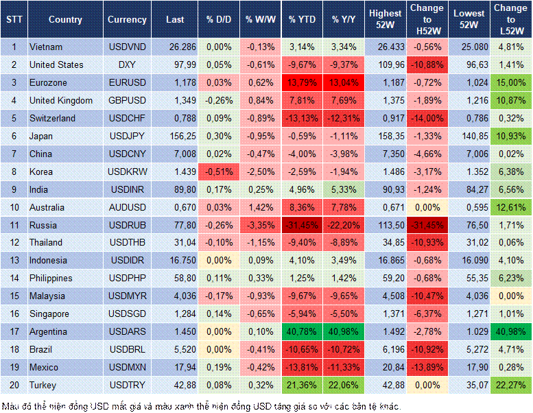 Market Watch 26/12