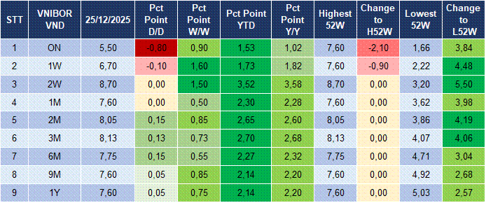 Market Watch 26/12 4