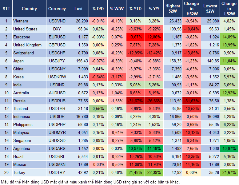 Market Watch 29/12