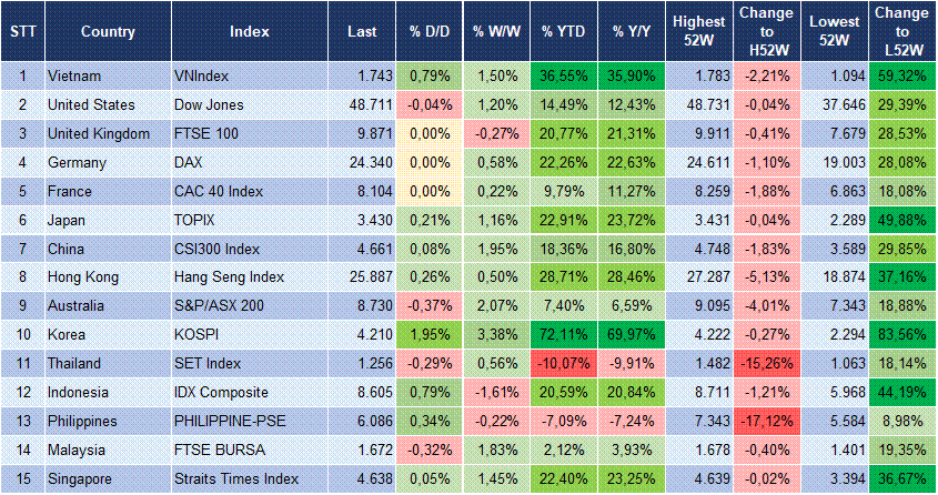 Market Watch 29/12 3