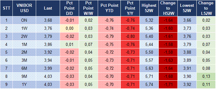 Market Watch 29/12 5