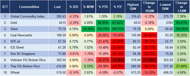 Market Watch 29/12 6