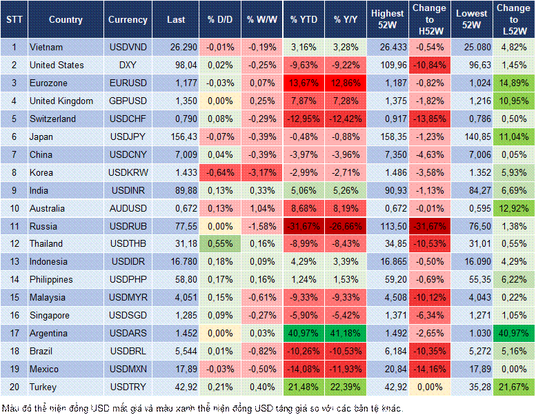 Market Watch 29/12