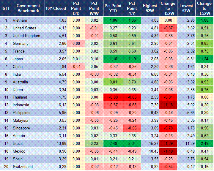Market Watch 29/12 2