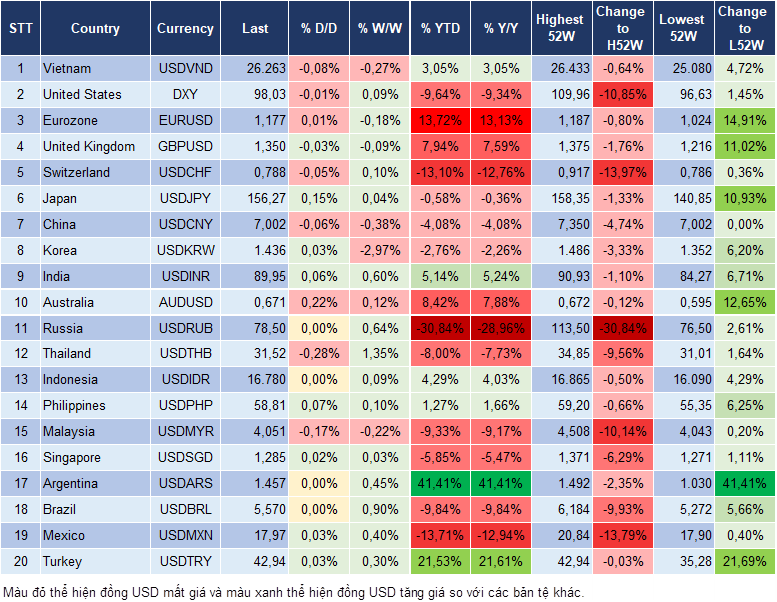 Market Watch 30/12
