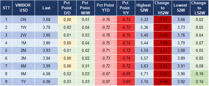 Market Watch 30/12 5 Market Watch 30/12 5