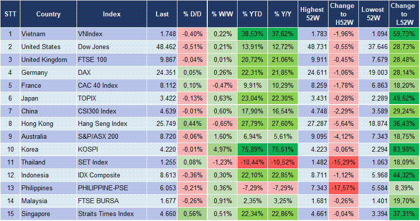 Market Watch 30/12 3 Market Watch 30/12 3