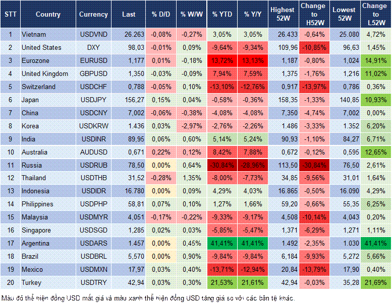 Market Watch 30/12 Market Watch 30/12
