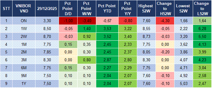 Market Watch 30/12 4 Market Watch 30/12 4