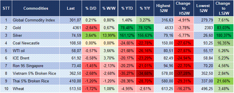Market Watch 30/12 6 Market Watch 30/12 6