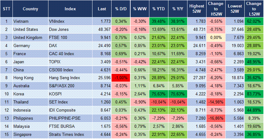 Market Watch 31/12 3