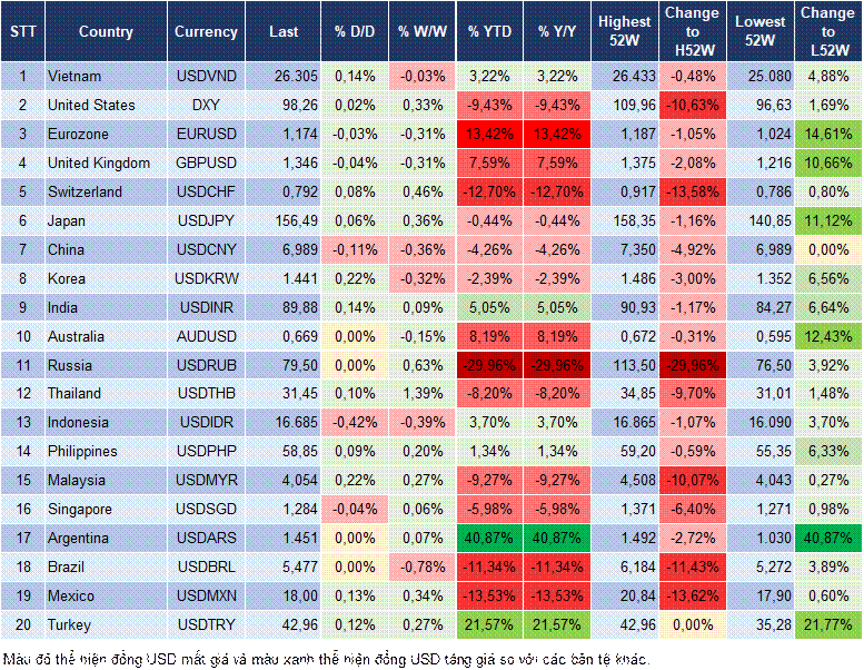 Market Watch 31/12