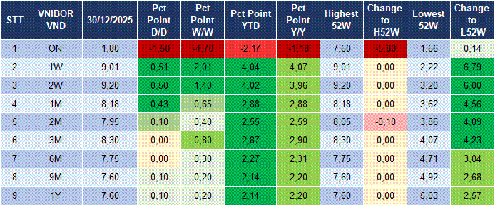 Market Watch 31/12 4