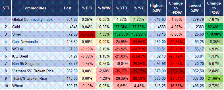 Market Watch 31/12 6