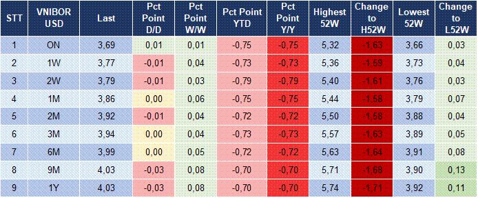 Market Watch 31/12 5