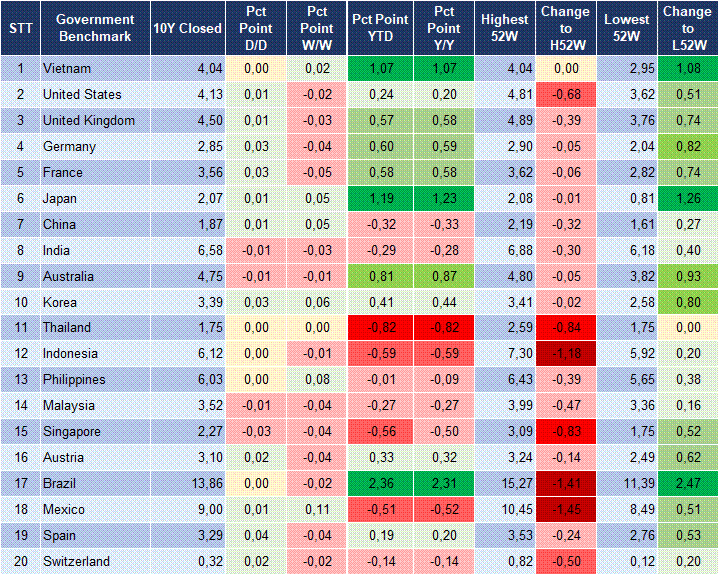 Market Watch 31/12 2