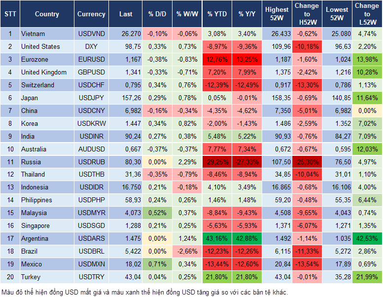 Market Watch 05/01