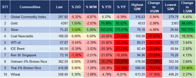 Market Watch 05/01 6