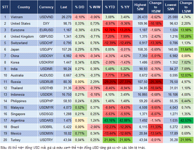 Market Watch 05/01