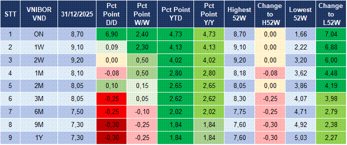 Market Watch 05/01 4
