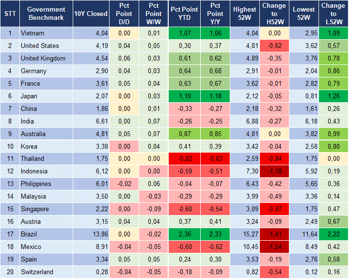 Market Watch 05/01 2