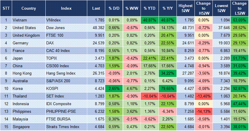 Market Watch 05/01 3
