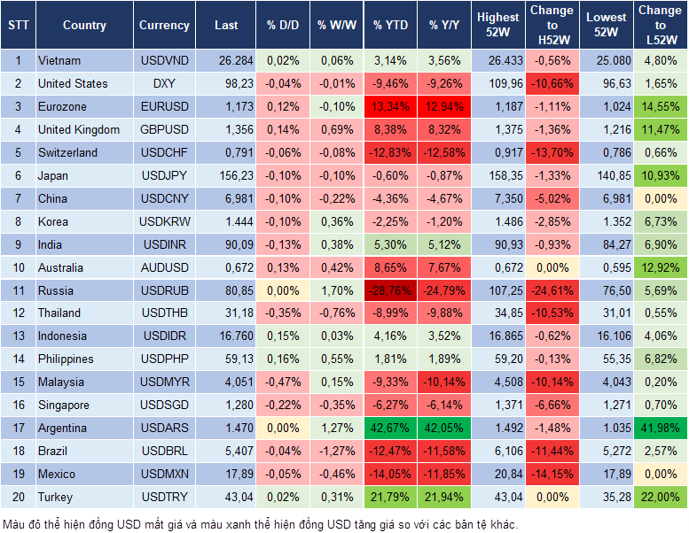 Market Watch 06/01