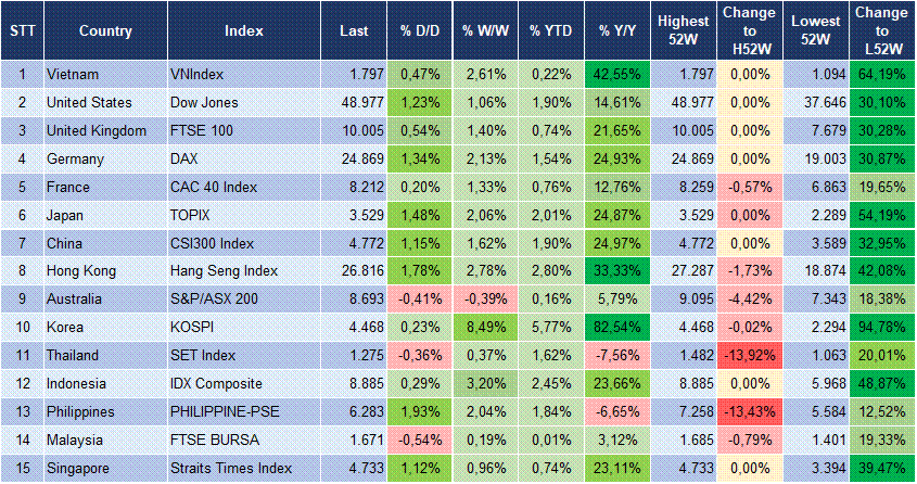 Market Watch 06/01 3 Market Watch 06/01 3