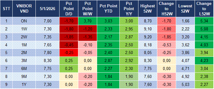 Market Watch 06/01 4 Market Watch 06/01 4