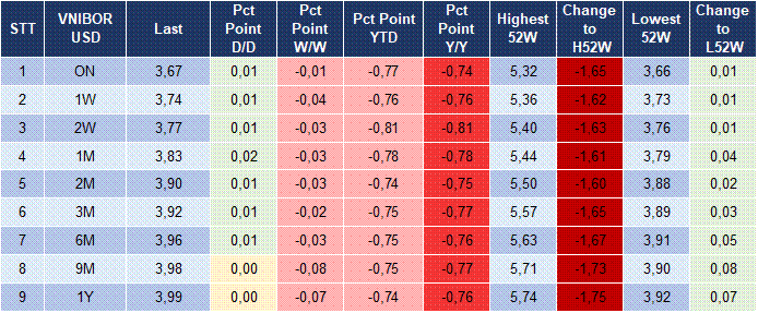 Market Watch 06/01 5 Market Watch 06/01 5