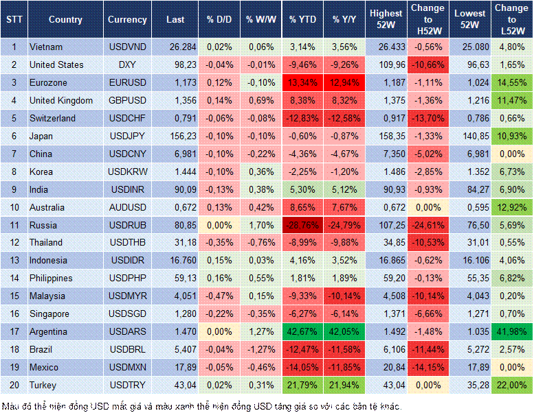 Market Watch 06/01 Market Watch 06/01
